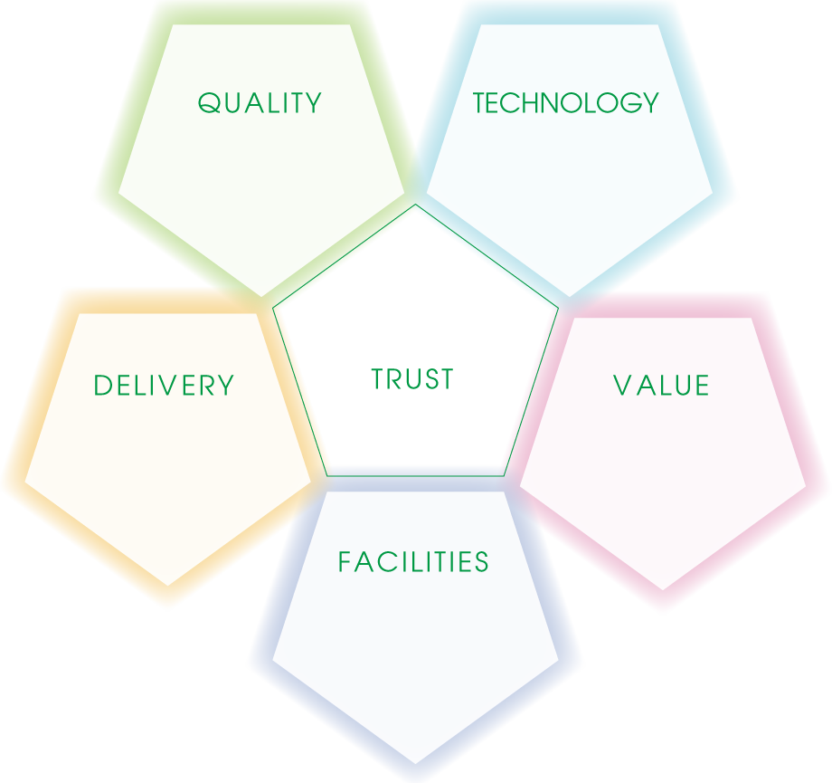 サービス理念図